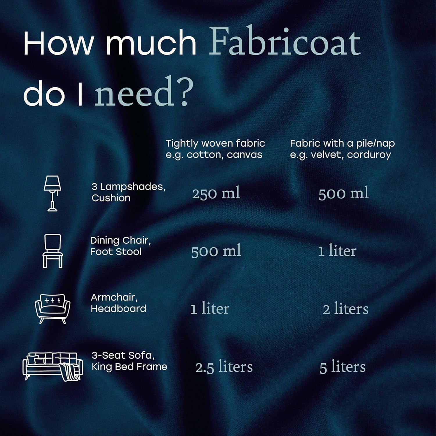Fabricoat - Fabric Paint for Furniture - 85 oz / 2.5L Blue - Restore or Change the Color of Couches, Chairs, Upholstery, Soft Furnishings, Car Interiors, Clothing, & Footwear