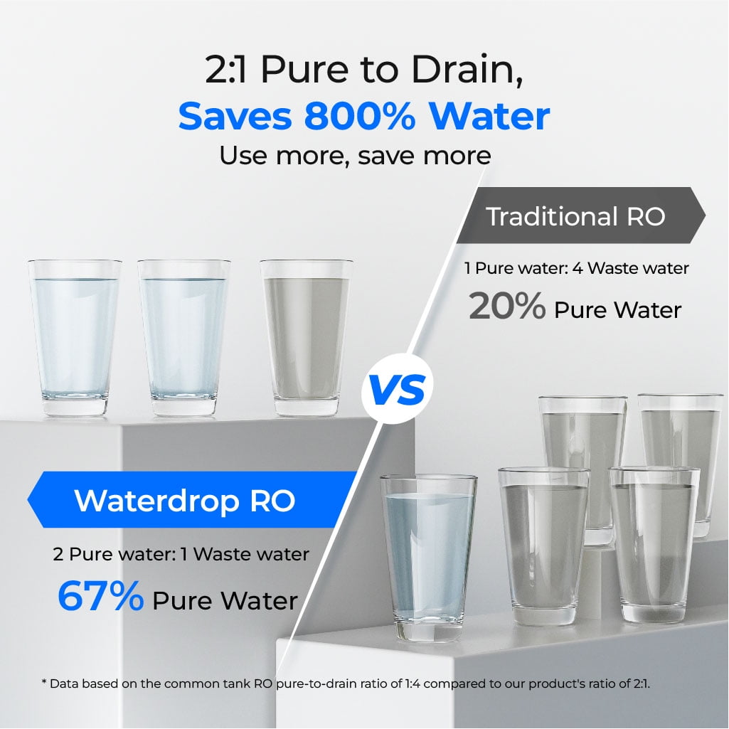 Waterdrop G2P600 Reverse Osmosis System, 600 GPD Reverse Osmosis Water Filter, 7 Stage Tankless RO Water Filter System, Under Sink RO System, 2:1 Pure to Drain, Reduce PFAS, FCC Listed,with 1 Filter