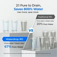 thumbnail image 5 of Waterdrop G2P600 Reverse Osmosis System, TDS Reduction, 7 Stage Water Filtration, NSF/ANSI 372 Certified, 600 GPD Tankless RO Water Filter System, Under Sink, 2:1 Pure to Drain with ONE  Pitcher, 5 of 9