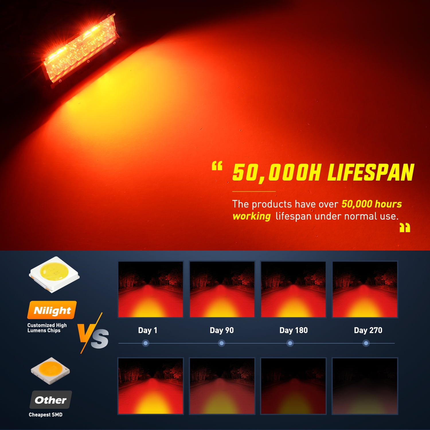 Nilight 2-Pack LED Light Pods - 4 Inch Triple Row, 60W Flood/Spot Combo Beam (IP67 Waterproof)