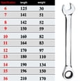 thumbnail image 3 of Ratchet Fast Ratchet Wrench Set  Vanadium Steel Socket Wrench Garage Repairing Hand Tool, 3 of 8
