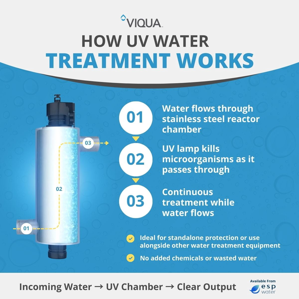 VIQUA VT1 UV Home Water Treatment Under Sink 1 GPM Drinking Water System