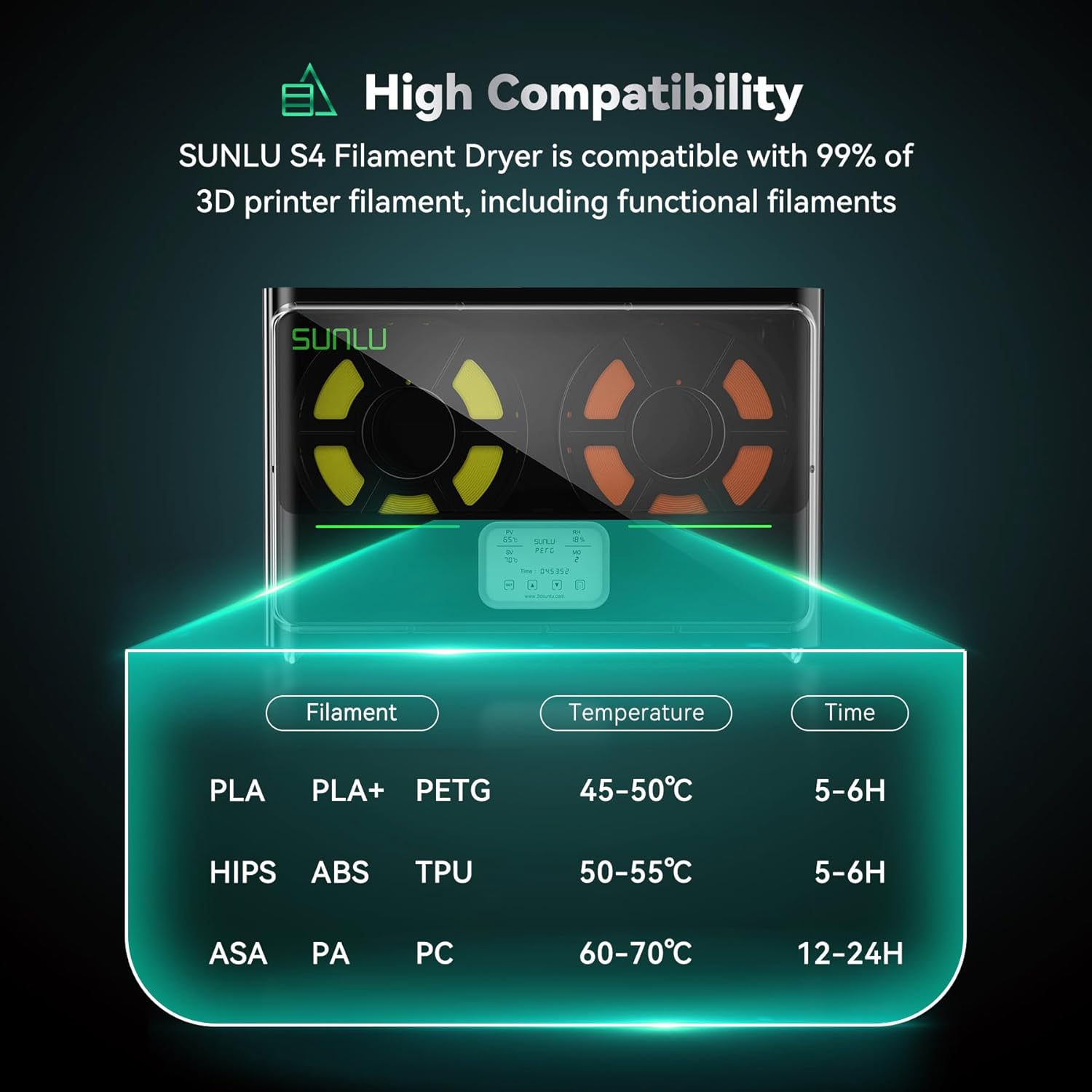 Filament Dryer Box, SUNLU 3D Printer Filament Dry Box S4, 4 Spools Capacity, 70℃ Max Temperature, 3 Circulation Fans for Nylon TPU PLA PETG ABS Filament