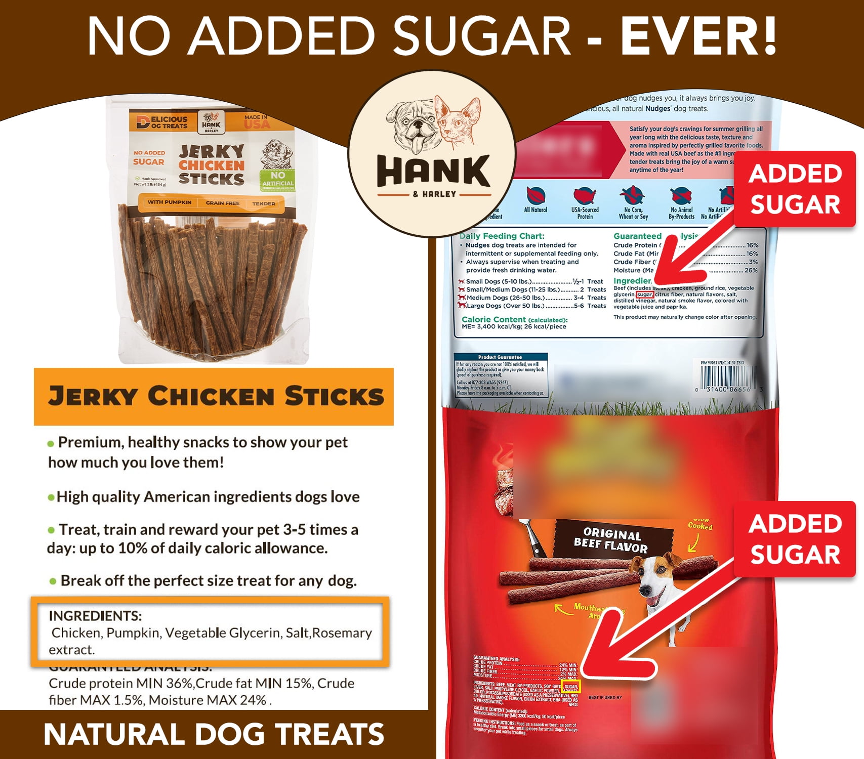 Jerky Sticks Dog Treats - USA Lean Beef with Pumpkin. NO Flour, Fillers or added Sugar. 1lb