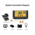 thumbnail image 4 of 100A Solar Controllers Smart Home Solar 12V/24V Char Controller PWM Controllers LCD Dual USB Output Solar Panel PV Regulator ,Excellent Performance and Stability, 4 of 7