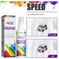 thumbnail image 4 of TFixol 100ml Sublimation Coating Spray Fabric Coating Polyester Coating Liquid Quick-drying High-gloss Harmless, 4 of 6