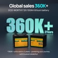 thumbnail image 4 of Batería de litio LiFePO4 ECO-WORTHY 12V 100AH con Bluetooth 1280Wh, 4 of 9