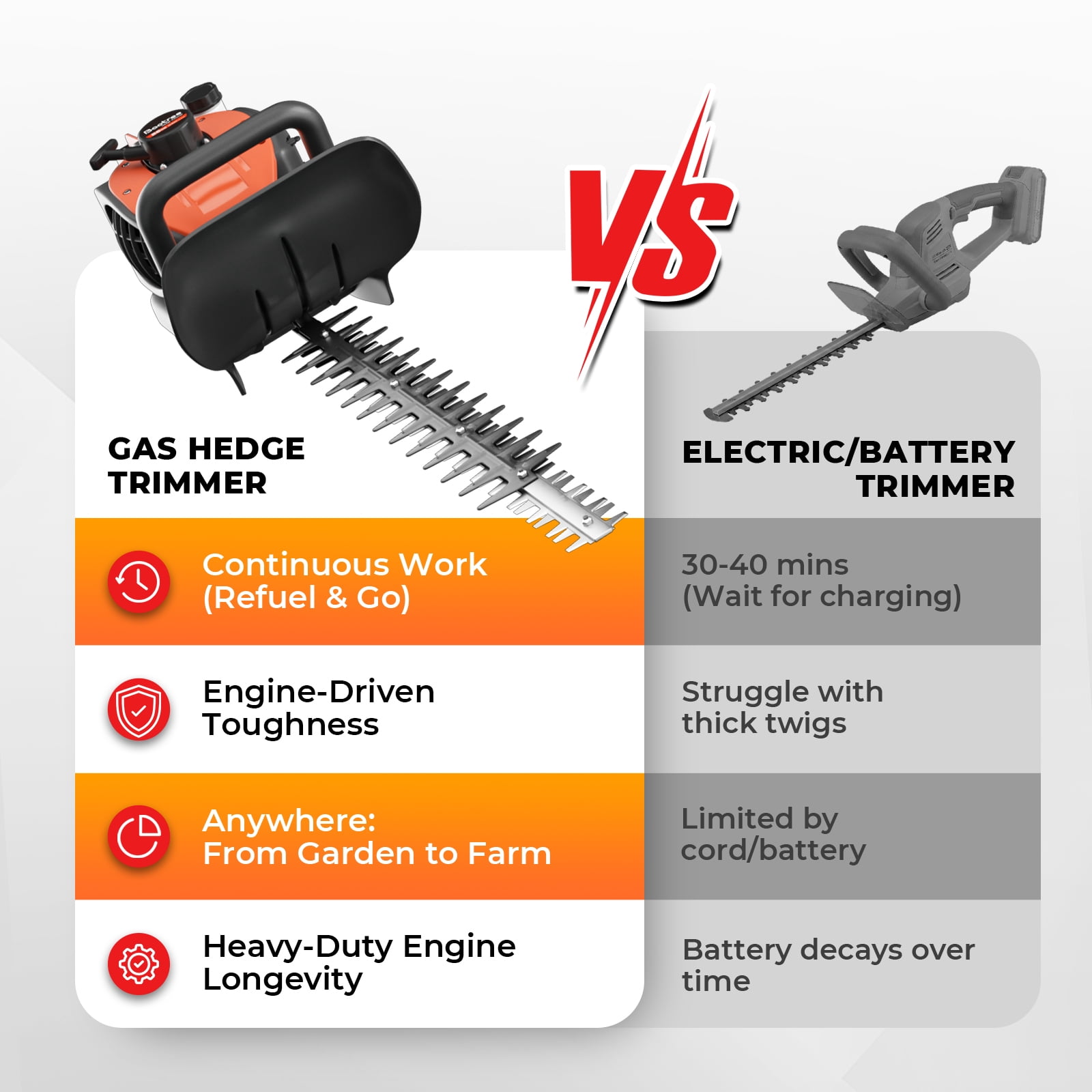 24-Inch 26cc 2 Cycle Gas Hedge Trimmer, Dual Sided Blade,Lightweight Ideal for Trimming Shrubs and Bushes
