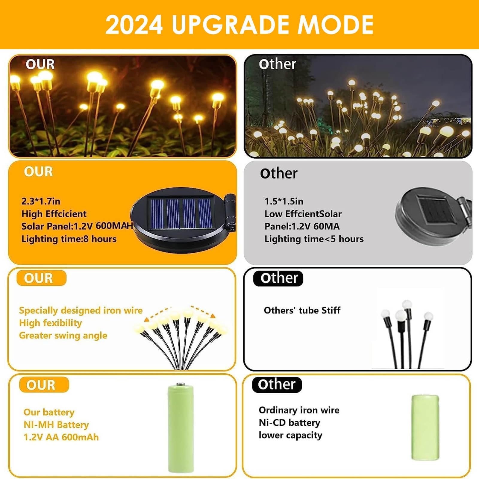 Aertyole 4 Pack Solar Garden Lights Outdoor, Upgraded 32 LED Firefly Solar Lights for Outside, Waterproof Solar Powered Outdoor Lights for Yard Garden Decor Party Decorations (Warm White)