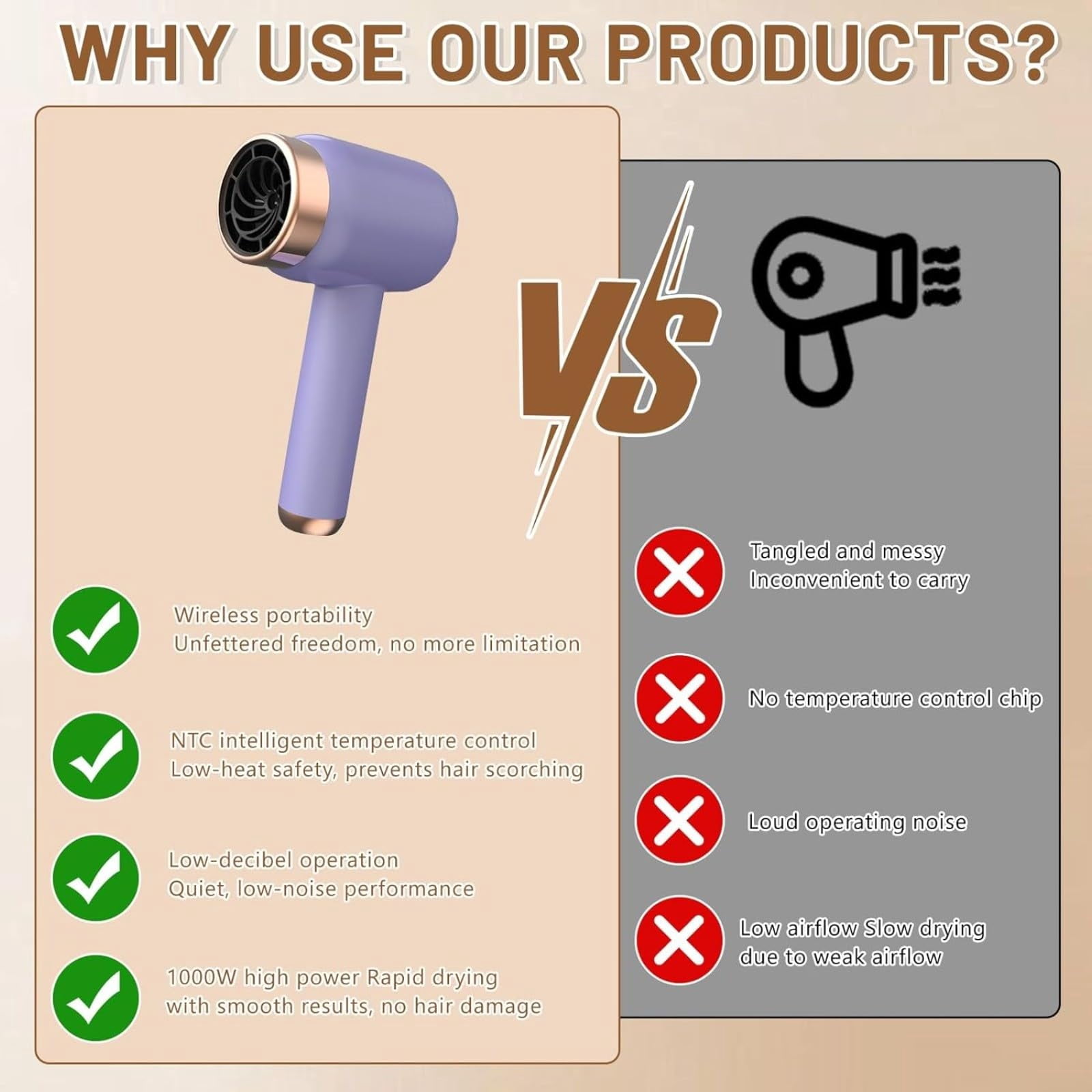Cordless Portable Hair Dryer with 3 Speeds & Temperatures, USB Rechargeable Battery Powered Blow Dryer for Travel Camping Home (1×Wireless Rechargeable Hair Dryer)
