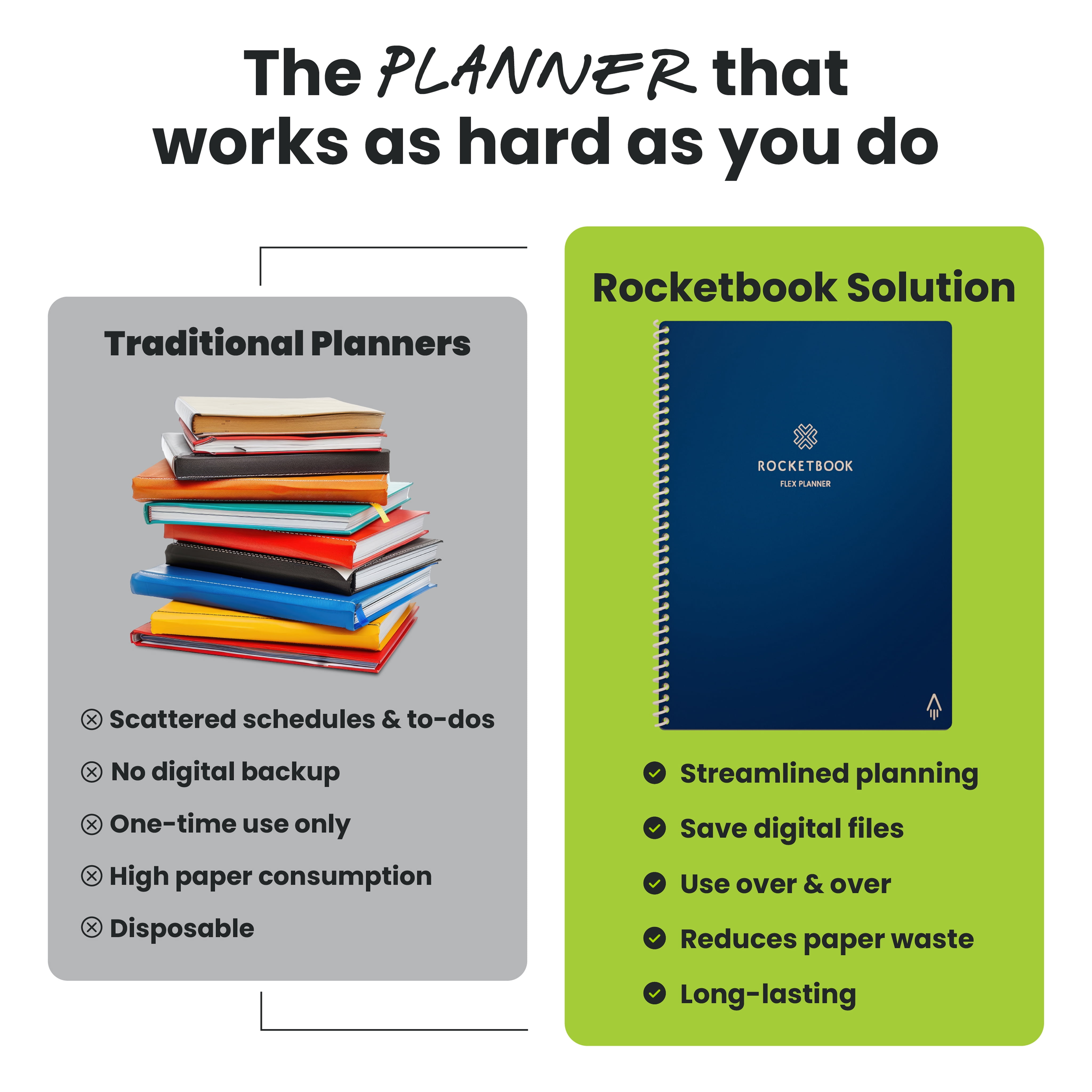 Rocketbook Reusable Flex Planner - Daily, Weekly, Monthly, Annual Executive Size Navy Blue