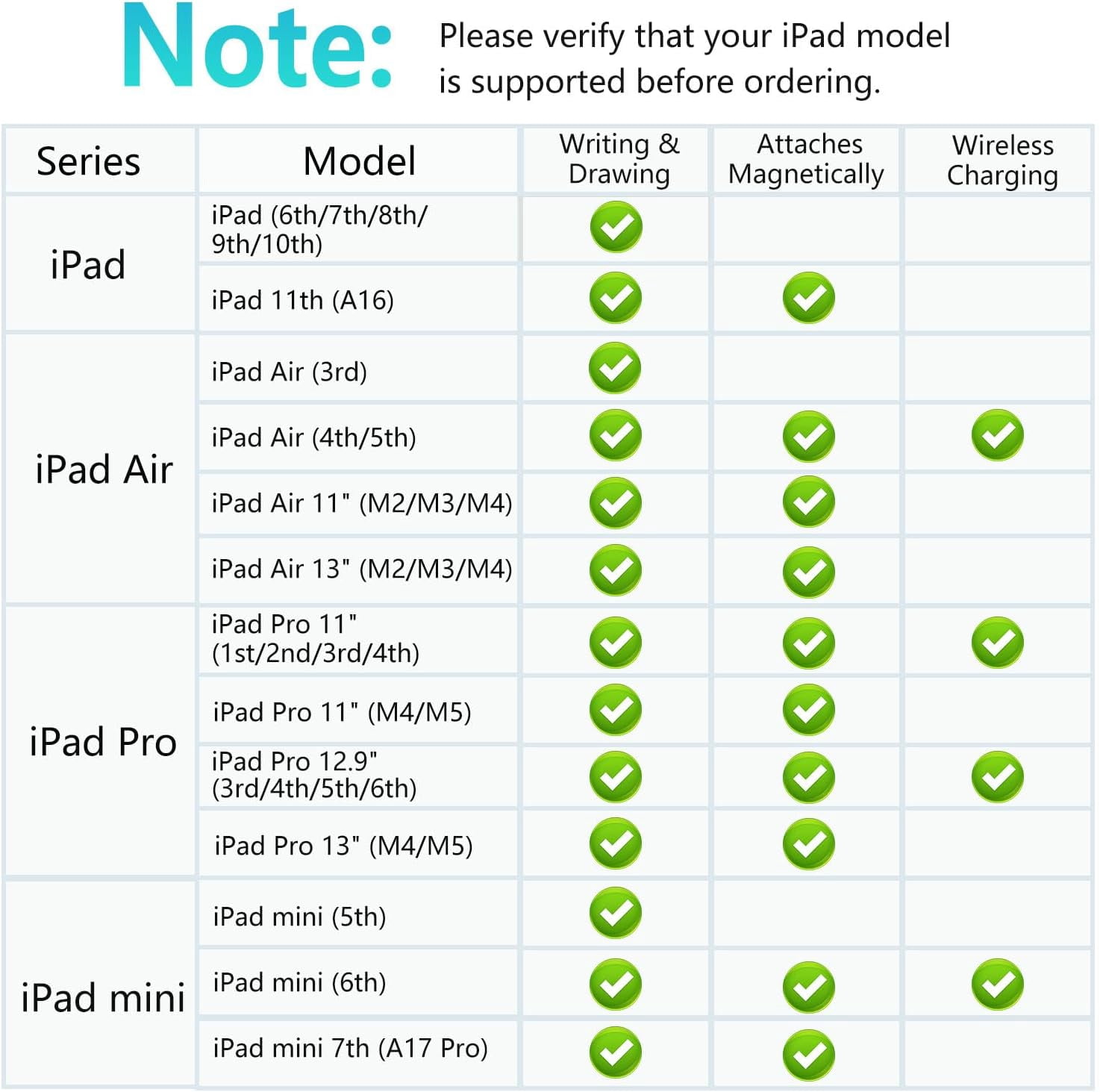 Stylus Pen for Apple iPad 2018–2026, Wireless Charging iPad Pencil 2nd Generation &1st Generation with Tilt Sensitivity& Palm Rejection, 2X Fast Charge Pencil for iPad A16 Pro 11/12.9/13, Air, Mini