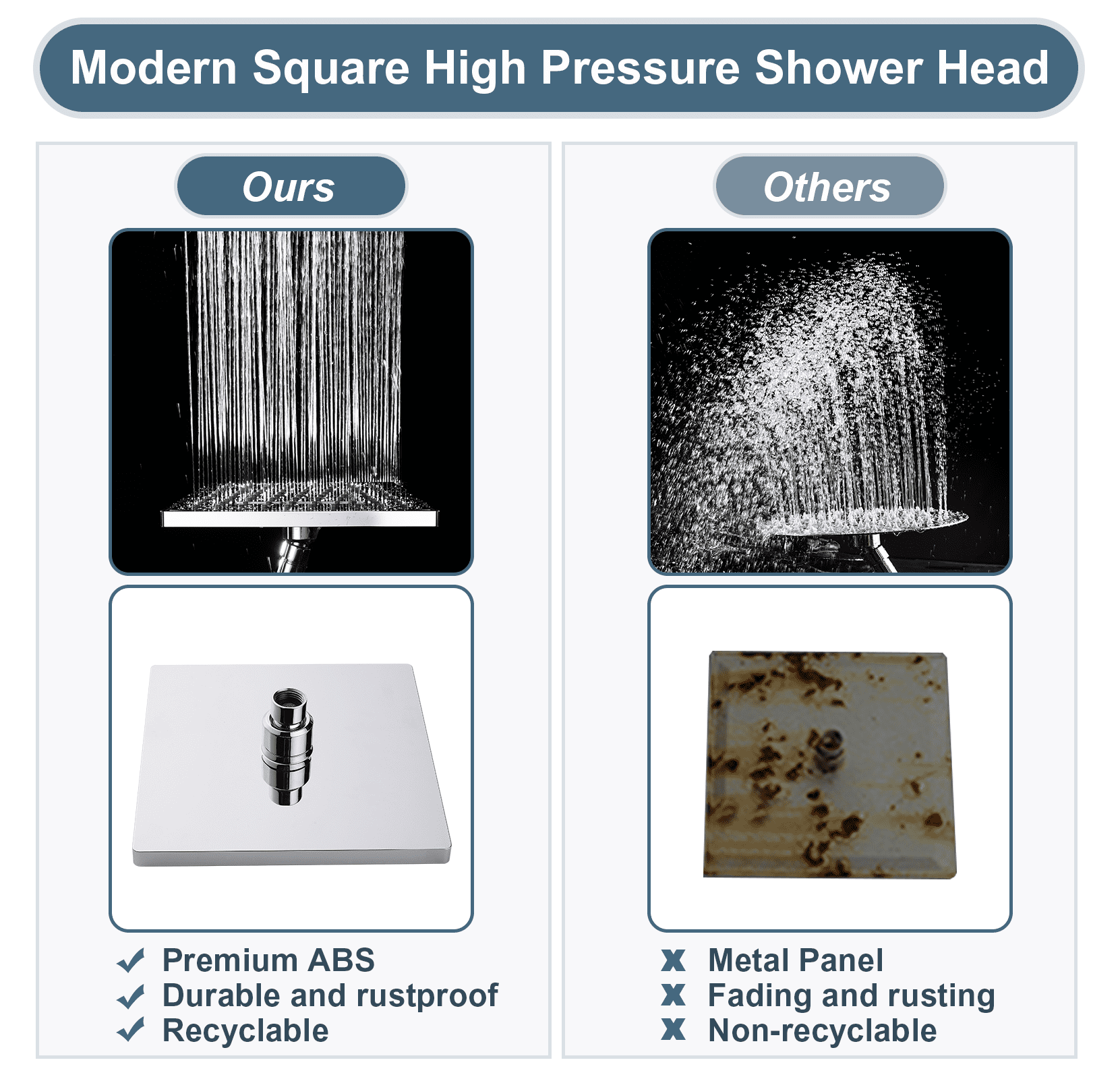 BRIGHT SHOWERS High Pressure Rain Shower Head Combo with Double Extension Arm, 8 Inch Rainfall Shower Head with Handheld Spray, Height Adjustable Dual Square Showerhead Set, Chrome