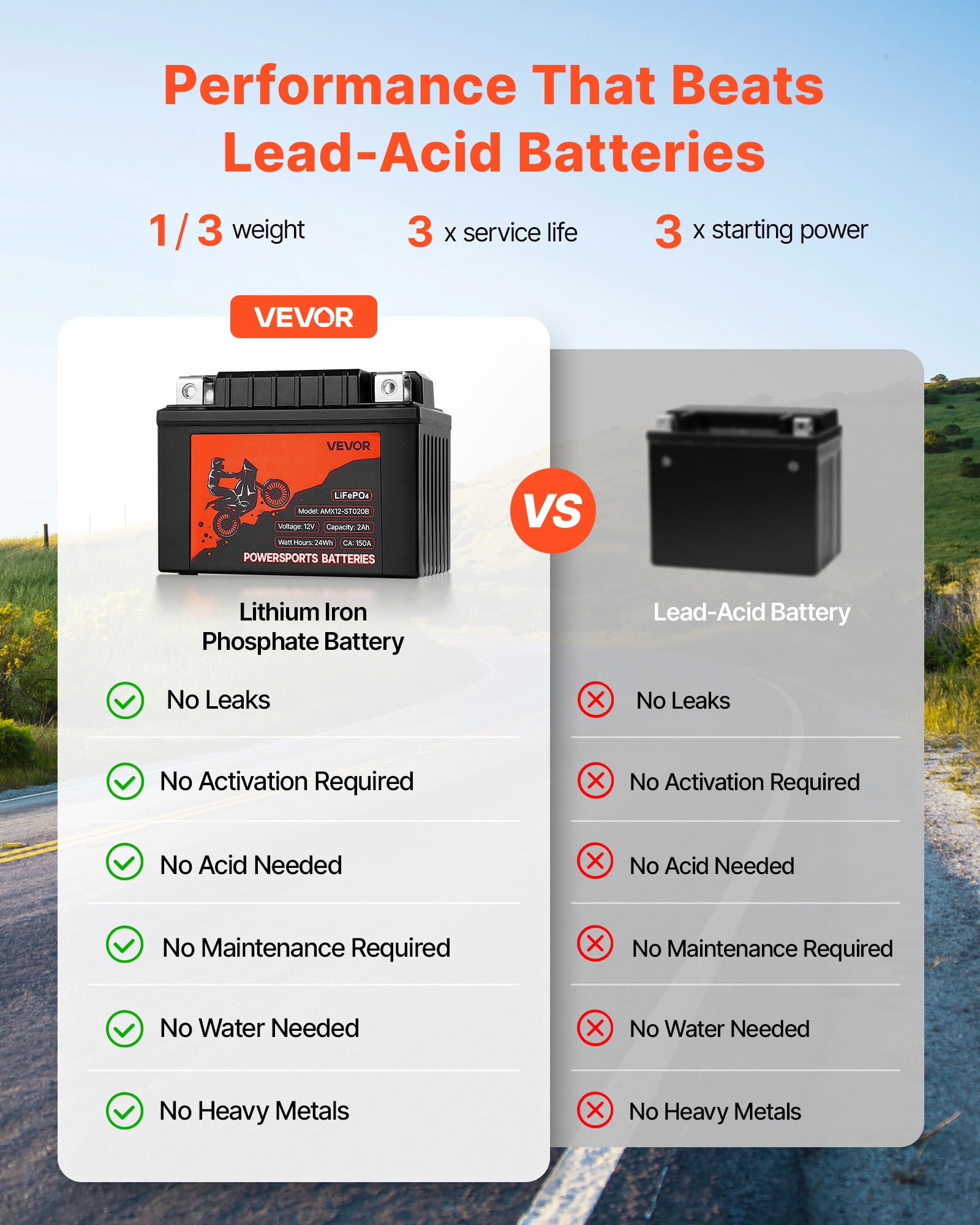 VEVOR Motorcycle Battery, 12 Volt 2Ah, LiFePO4 Lithium Pre-Charged Powersports Battery, Maintenance Free & High Performance, Compatible with ATV, Motorcycle, Jet Skis, Scooter, UTV, and More