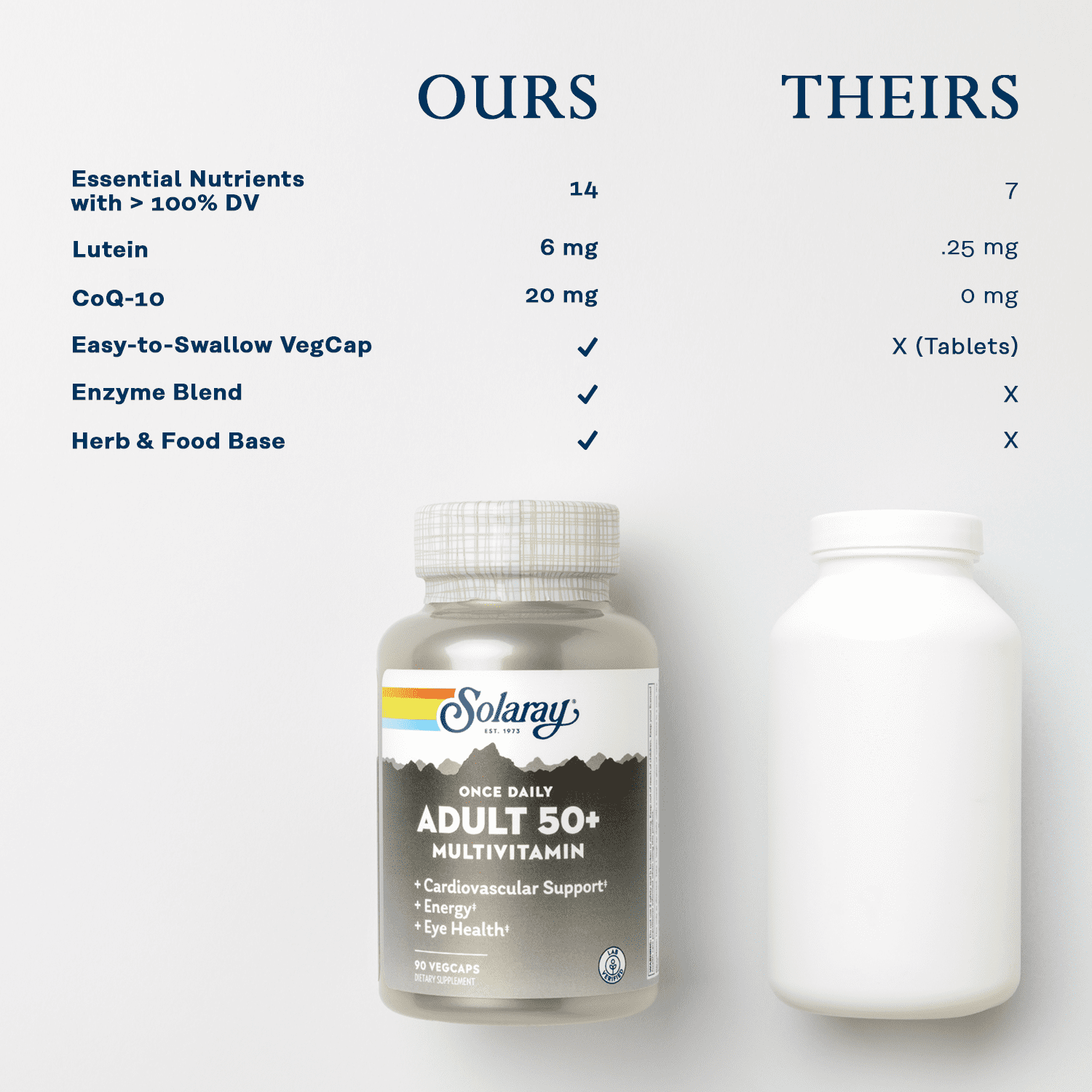 Solaray Once Daily Adult 50+ Multivitamin, Healthy Energy, Heart, Eye & Immune Support for Mature Adults, 90 VegCaps