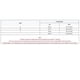thumbnail image 3 of Lace Bralette Women Wireless Bralettes Padded Push Up Bralette V Neck Large Breast Minimizer Comfortable Everyday Bra White L, 3 of 4