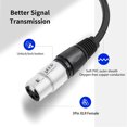 thumbnail image 3 of XLR Pase A Través Del Cable, Monte Del Panel Masculino Al Conector Femenino 3 Pin D Tipo Cable XLR, Para Micrófonos Amplificadores De Iluminación De La Etapa, 2 Piezas, 2 Pies, 3 of 7