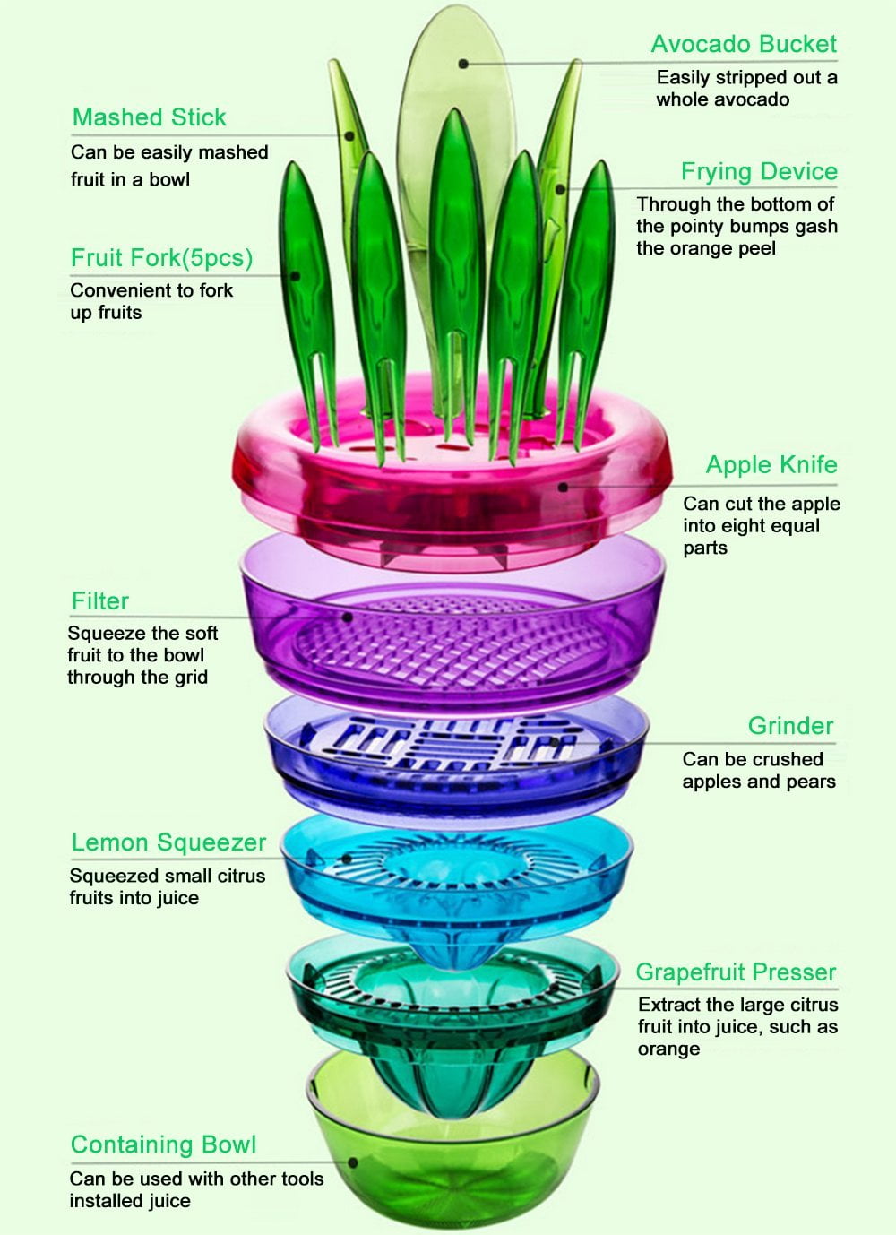 19 Must Have Fruit Cutter Tools For Super Fast Meal Prep