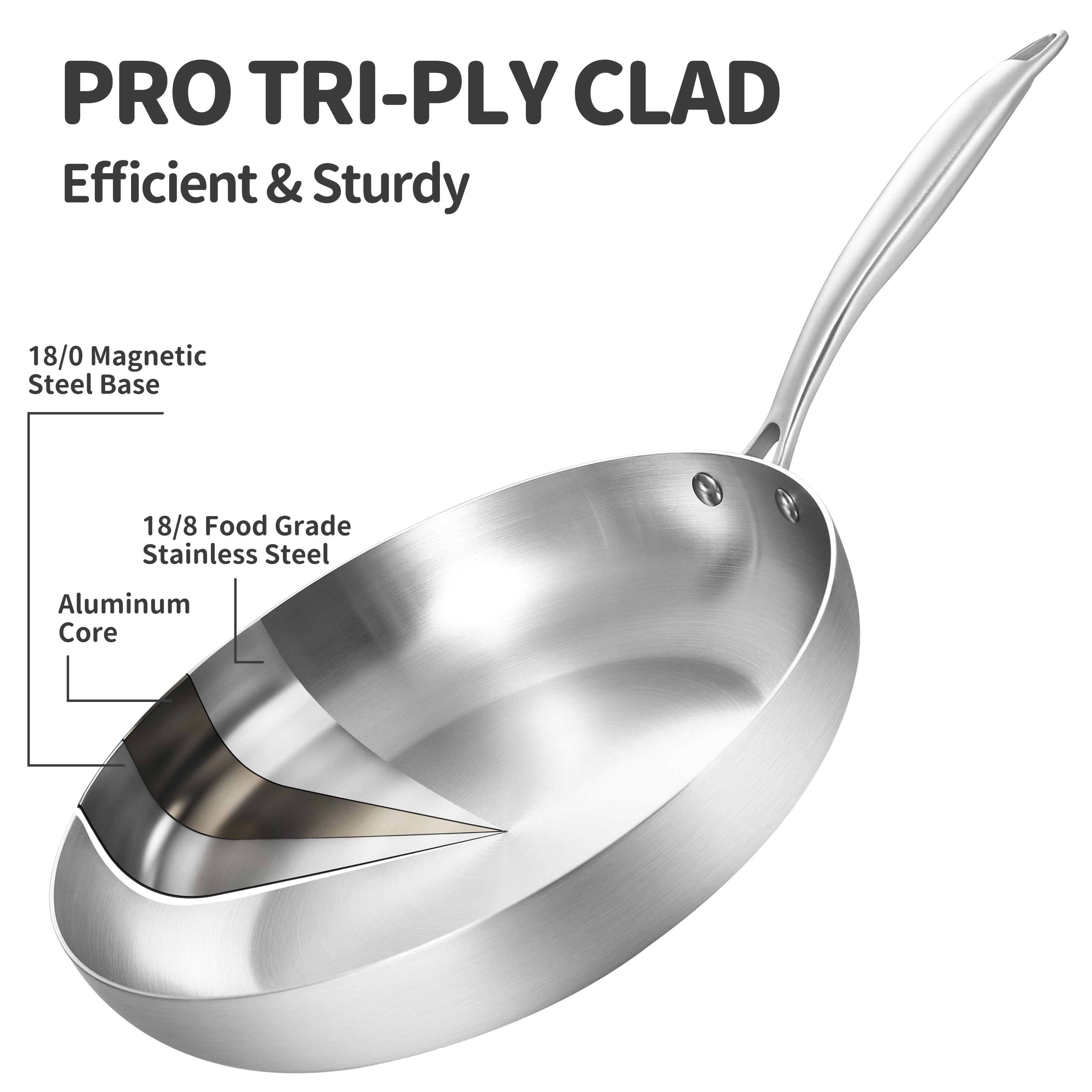 LOLYKITCH Tri-ply Stainless Steel Frying Pan Set with a Lid,8.5-10 inch Skillets,Induction Cooking Pan,Dishwasher and Oven Safe,Rivet Handle.