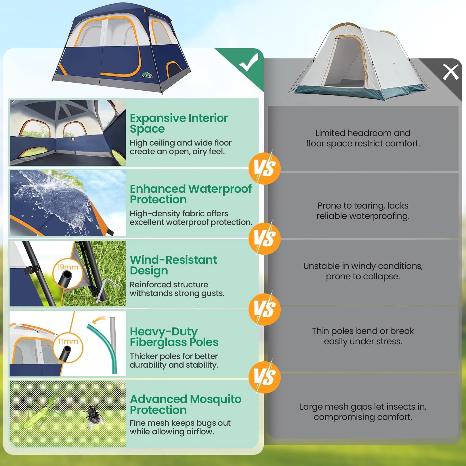 COBIZI Tents for Camping 4/6 Person Camping Tent with Rainfly and Screen, Easy Setup Lightweight Portable Waterproof Outdoor Tent with Carry Bag for Backpacking, Hiking, Family Travel
