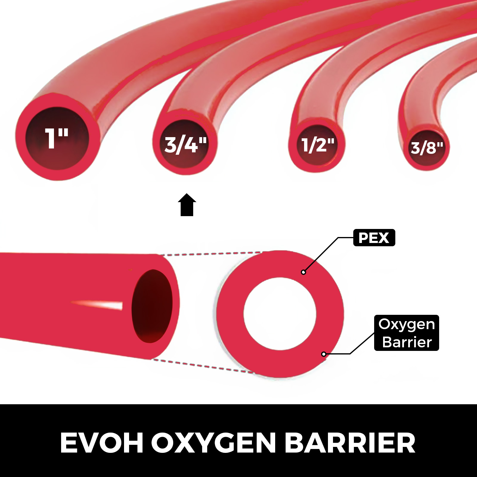 VEVOR 3/4" x 300ft PEX Tubing Oxygen Barrier O2 EVOH Pex-B Red Hydronic Radiant Floor Heat Heating System Pex Pipe Pex Tube (3/4" 300ft, Red, Oxygen Barrier) - image 4 of 9