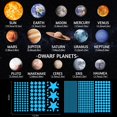 thumbnail image 3 of Adhesivos de pared Robmoda Solar System Glow in The Dark 780 Stars, 3 of 6