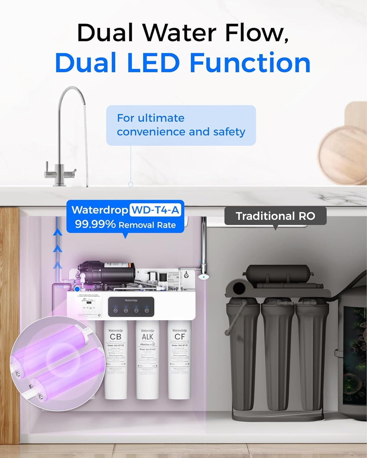 Waterdrop WD-T4-A Alkaline pH+ Reverse Osmosis Water Filter, 10-Stage, 450GPD Tankless Undersink RO Filtration System, 2:1 Pure to Drain, [Dual Flow] ,with extra filter