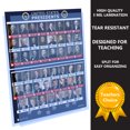 thumbnail image 3 of All Presidents of the united states Of America poster Up-To-Date NEW 2025 47th 2nd term chart LAMINATED Classroom school decoration learning history usa, 3 of 5