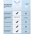 thumbnail image 3 of Luz blanqueadora de dientes MySmile 28X LED Accelerator USB, 3 of 6