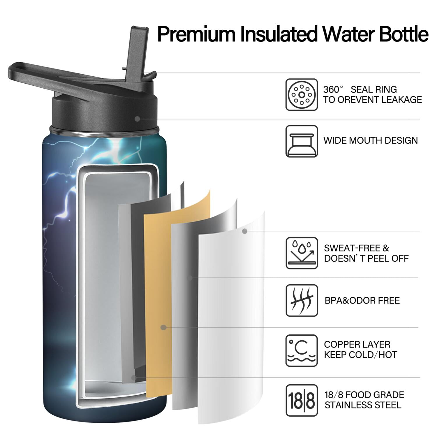Thunder Insulated Stainless Steel Water Bottle with Straw & Cleaning Brush – 18 Oz | Leakproof, BPA-Free, 304 Stainless Steel, Wide Mouth, Travel Mug for Car, Gym, Office