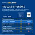thumbnail image 7 of Physician's Choice Colostrum Gold Powder - for Gut & Immune Health - Whole & Unstripped - 60 Servings, 7 of 7