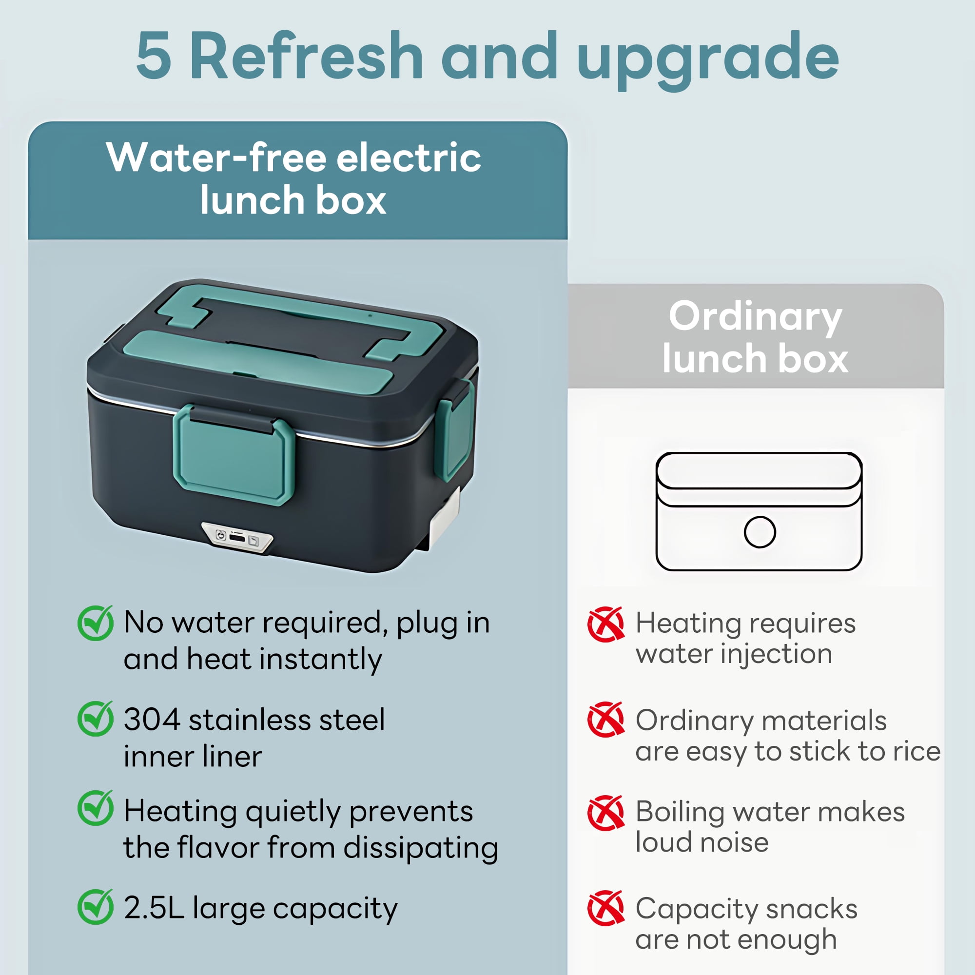 INSMART Electric Lunch Box Food Heater, 90w 2-Layer (2.5L + 1L)Portable Food Warmer, 12V/24V/110V Heated Lunch Boxes for Car/Truck/Office With Fork Spoon and Insulated Carry Bag