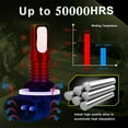 thumbnail image 3 of 2x 100W 881 6000K White LED Fog Driving Light Bulbs For GMC Sierra 1500 99-06, 3 of 10
