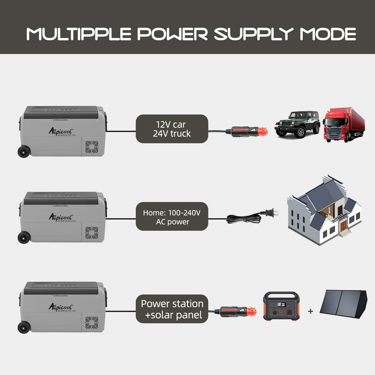 Alpicool T36 Dual Temp 12V Fridge Freezer, 38 Quart for RV, Boat