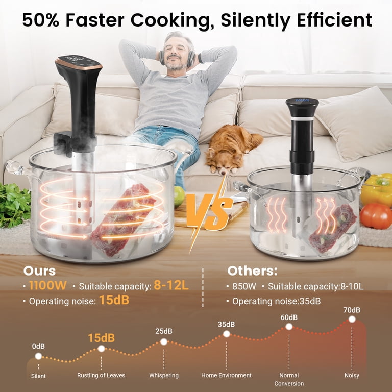 BLITZHOME Sous Vide Cooker Pro,IPX7 1100W Precision Sous Vide
