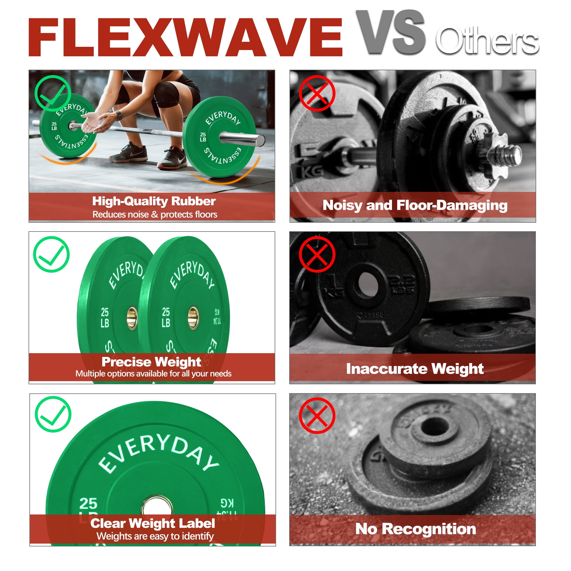 FlexWave 2-Inch Olympic Bumper Weight Plate，with Steel Hub, Multicolored, Multiple Sizes，Single & Pair, for Strength Training & Home Gym