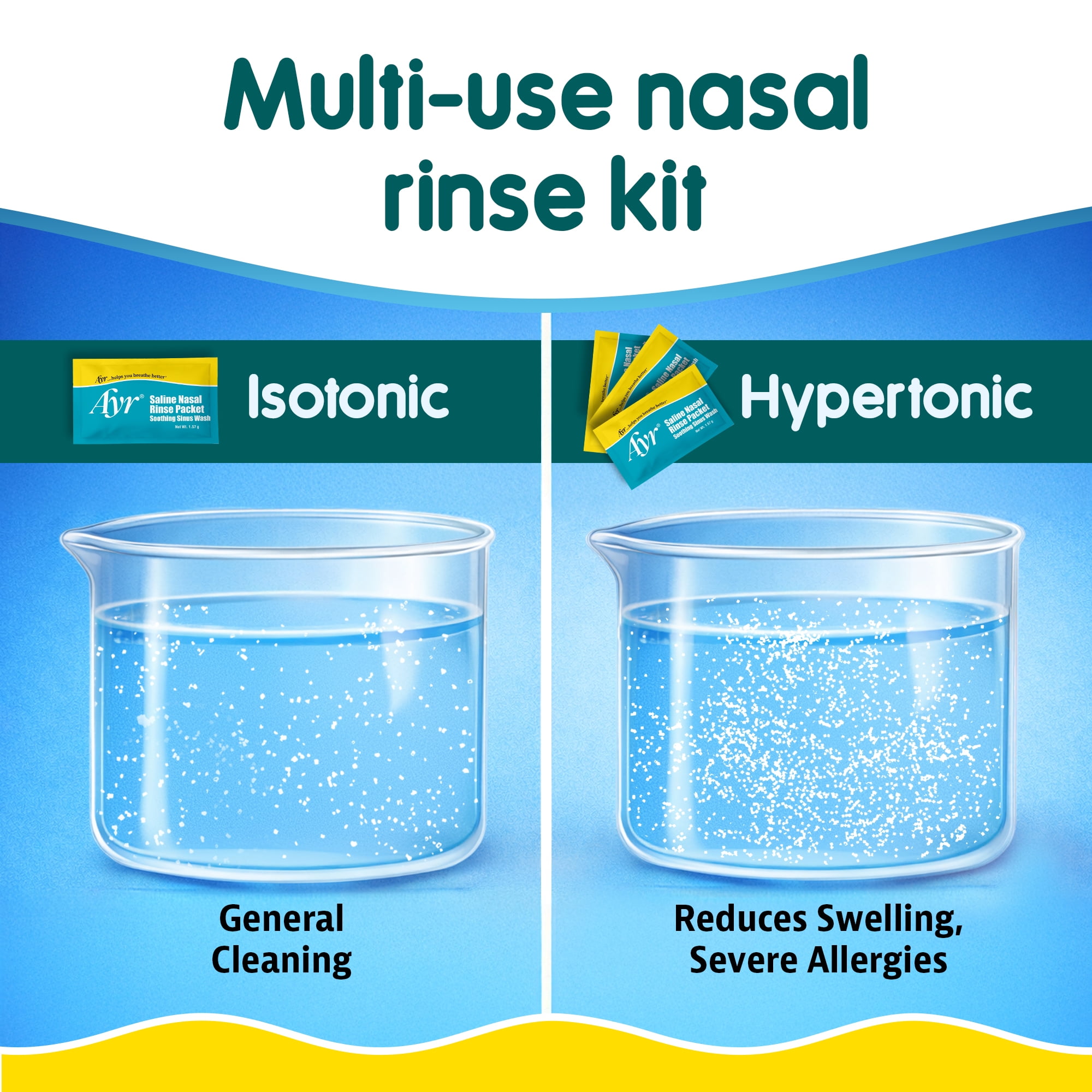 (6 pack) Ayr Saline Nasal Rinse Kit 50 Count