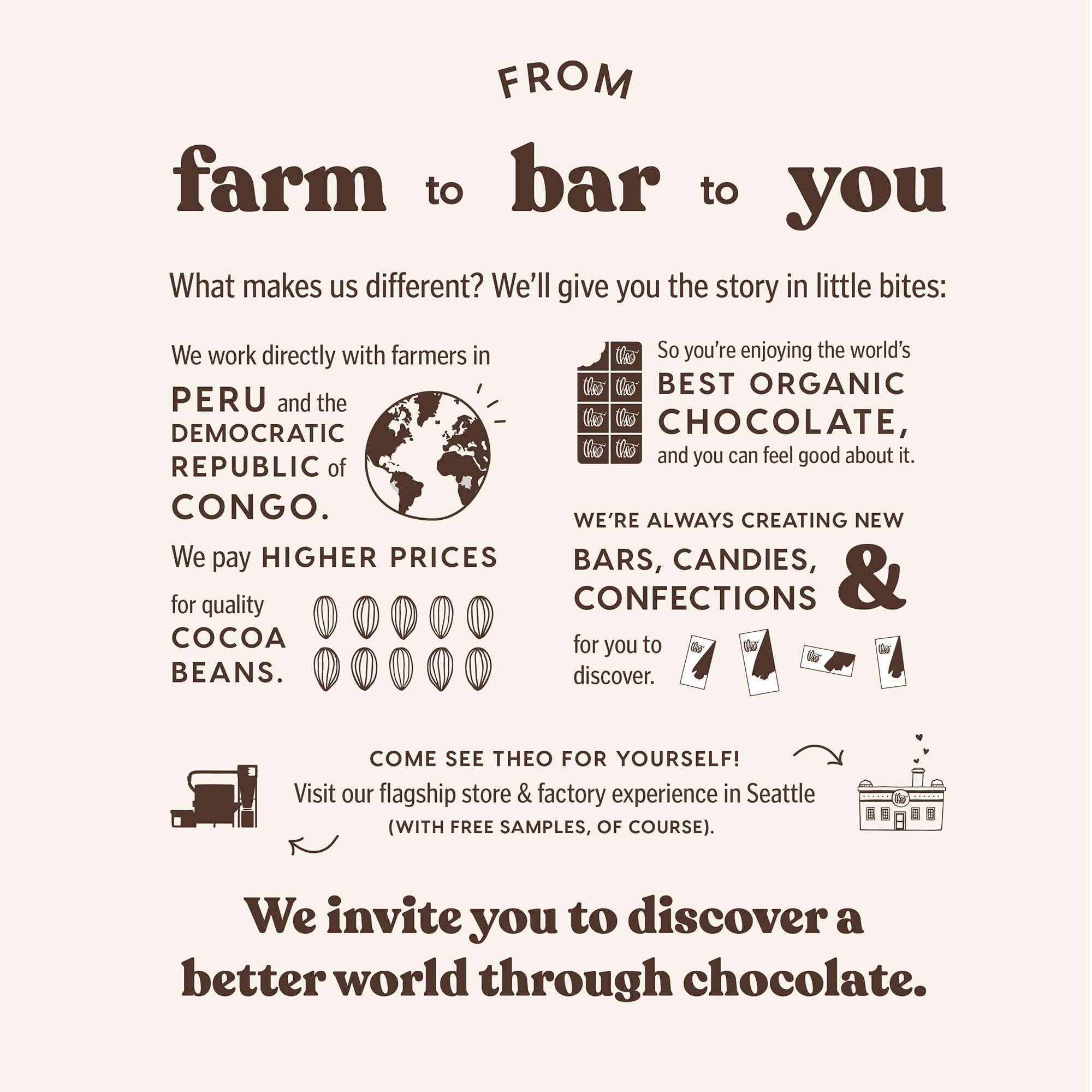 Theo Chocolate Orange Organic Dark Chocolate Bar, 70% Cacao, 12 Pack | Vegan, Fair Trade