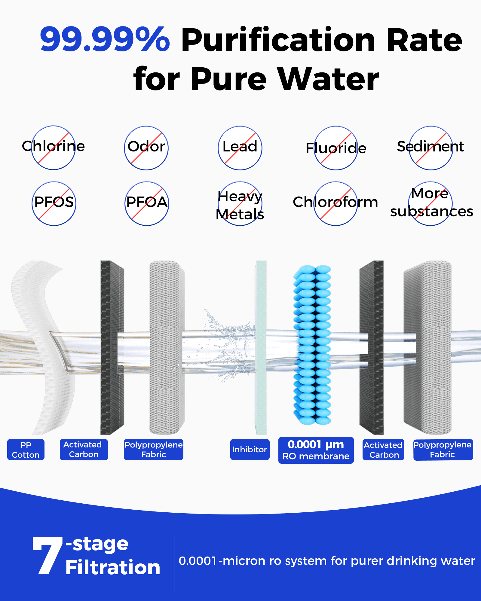 VonWater 𝟴𝟬𝟬𝗚 𝗥𝗢 Filter Replacement, for 𝗩𝟮-𝟴𝟬𝟬𝗡 Undersink Reverse Osmosis System, NSF/ANSI 372 Certified, 24 Months Lifetime, Reduce TDS PFAS