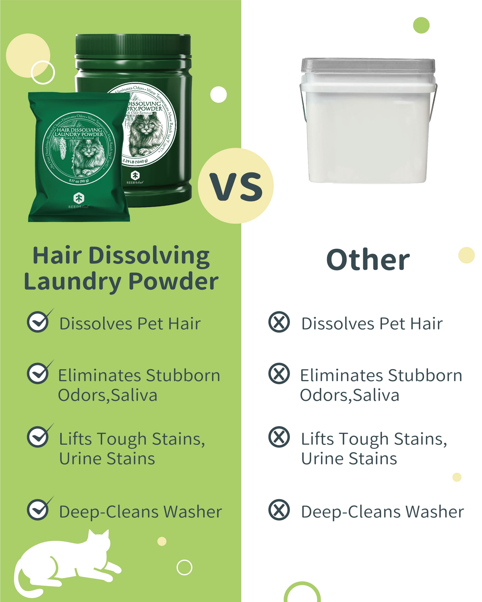 FurGone Pet Hair Odor & Stain Remover for Laundry, 96.7% Hair Dissolution, Based Powder Detergent for Clothes, Bedding, Effective Dog & Cat Hair Remover, 6-Month Supply, HE/Top/Front-Load Compatible