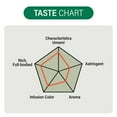 thumbnail image 2 of Maeda-en Re-Q Sen-cha Fukamushi Loose Leaf Green Tea 168 Gram Japanese Origin Hot or Iced Drink Grassy Earthy Flavor, 2 of 8