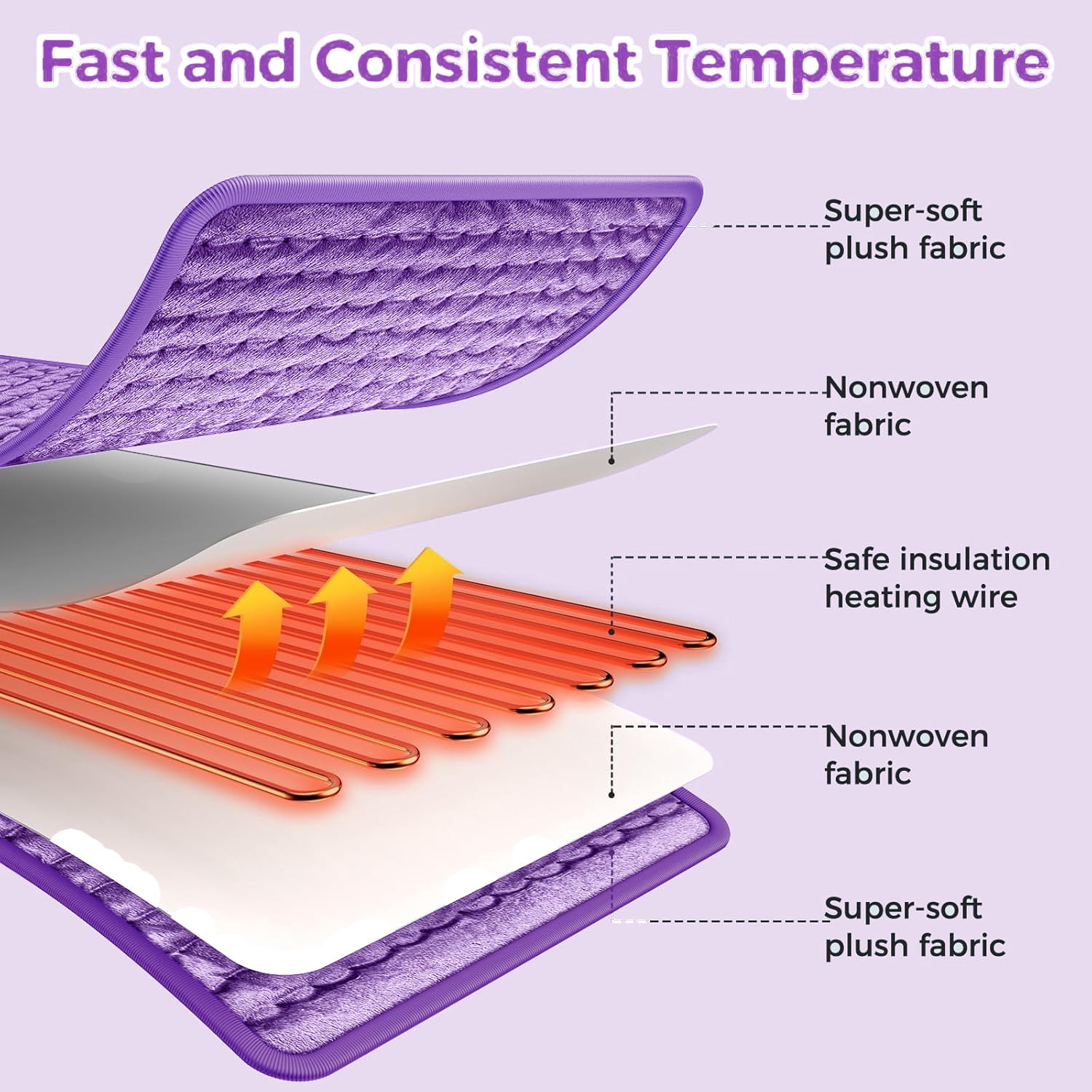 Heating Pad,Electric Heating Pads for Back,Neck,Abdomen,Moist Heating Pad for Shoulder,Knee,Arms,Legs,Dry/Moist Heat & Auto Shut Off,Birthday Gifts for Men and Women, 24x20 Inch