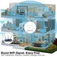 thumbnail image 3 of Extensor de rango WiFi, amplificador repetidor de señal inalámbrico de 1200Mbps, expansor de doble banda 2,4G y 5G, 4 antenas de cobertura completa de 360°, 3 of 7