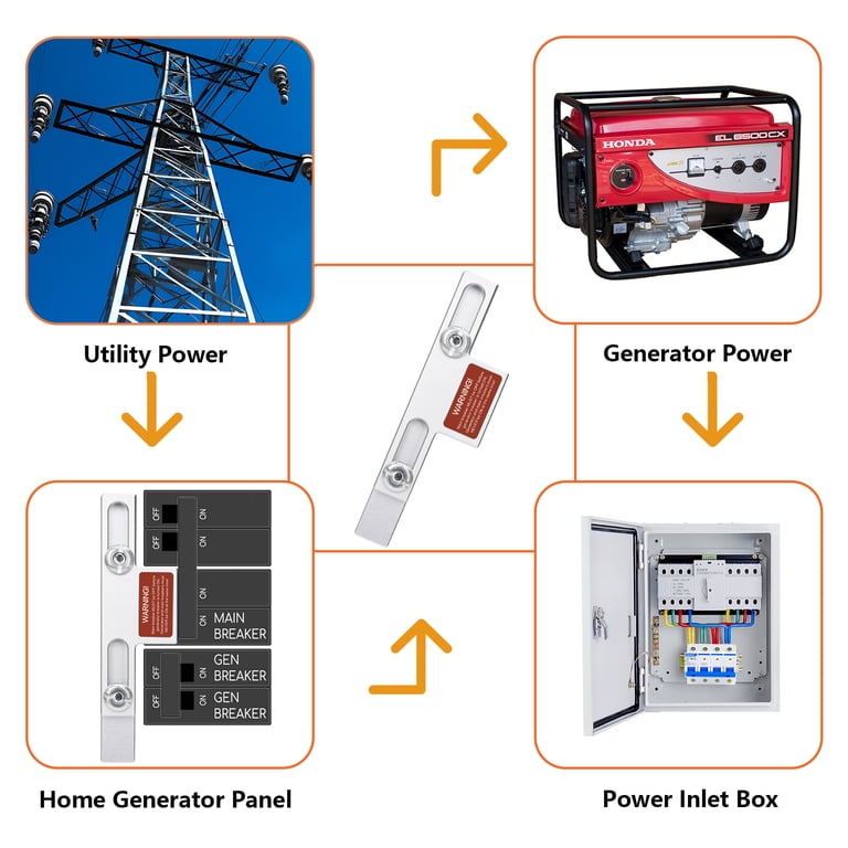 Generator Lockout Example Generator Interlock Kit For Square D & Homeline Panels - 150/200 Amp ...