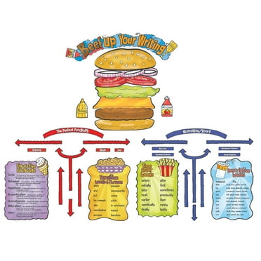 Eureka Beef Up Your Writing Bulletin Board Set