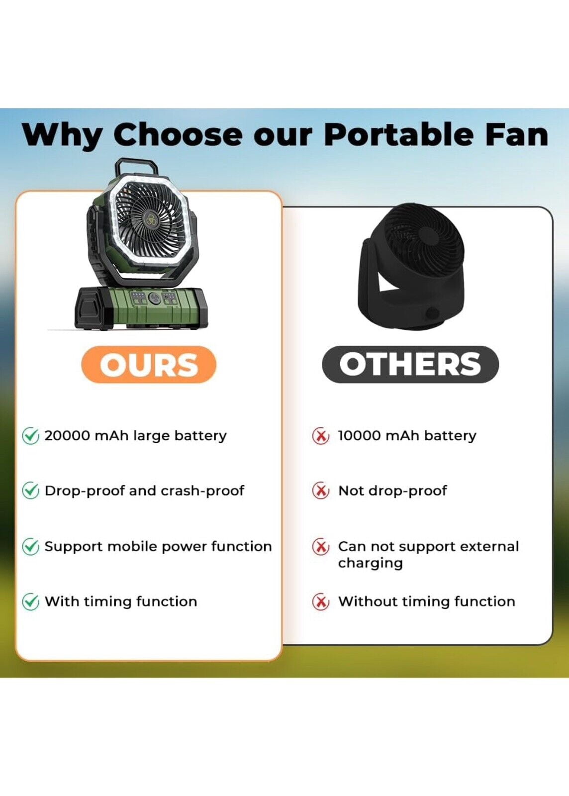 20000mAh Camping Fan w/ LED light - Rechargeable power bank Oscillating, Remote