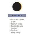 Eclipse nottingham thermal energy efficient grommet curtain panel