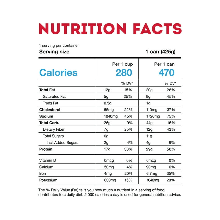 Wendy's Nutrition Facts: Unveiling Healthy Choices