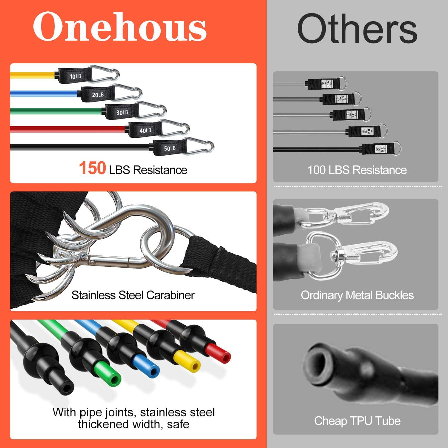 LNKOO Resistance Bands Set (11pcs), Up to 150 lbs 5 Stackable Exercise Band, Indoor/Outdoor Fitness Stretch Workout Band with Door Anchor&Handle for Fitness, Home Gym Equipment