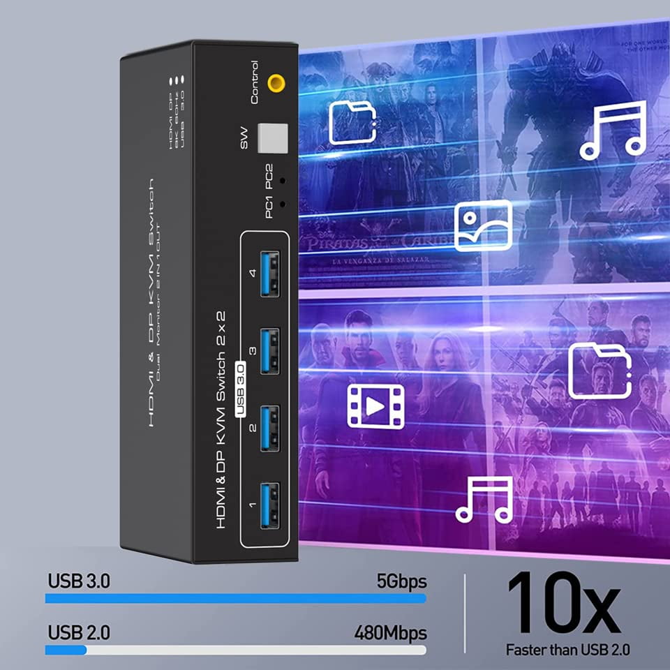 2 Port Dual Monitor DisplayPort HDMI KVM Switch 8K @60Hz, 4K @120Hz, USB 3.0 DP+HDMI KVM Switcher 2 in 2 Out for 2 Computers 2 Monitors with 4 Ports USB 3.0 Support Copy and Extended Display